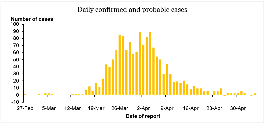 daily-cases-6may20.png